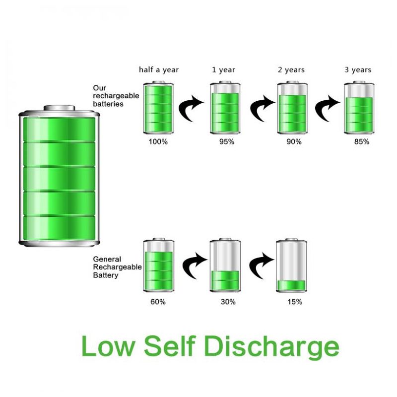 Soshine 26650 5500mAh 3.7V li-ion bateria recarregável -2 pacote