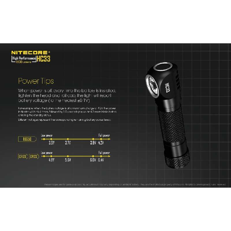 Nitecore HC33 XHP35 1800 Lumensed Headlamp