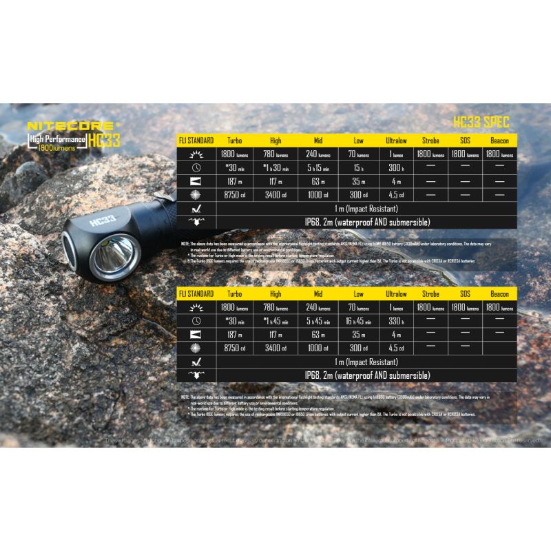 Nitecore HC33 XHP35 1800 Lumensed Headlamp