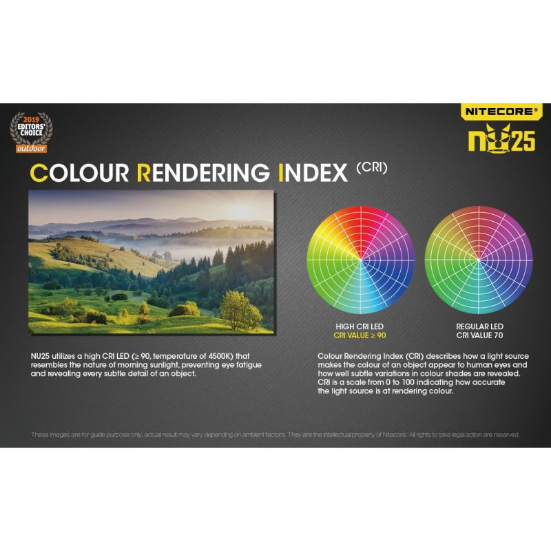 Nitecore Nu25 XP-G2 S3 LED 360 Lumens LED Farol Recarregável