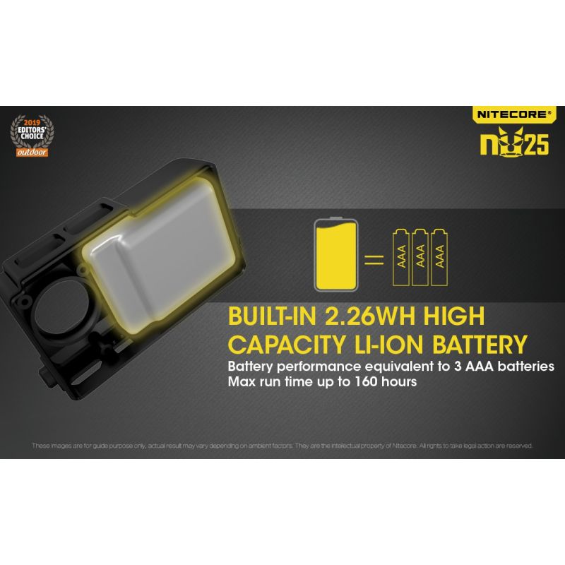 Nitecore Nu25 XP-G2 S3 LED 360 Lumens LED Farol Recarregável