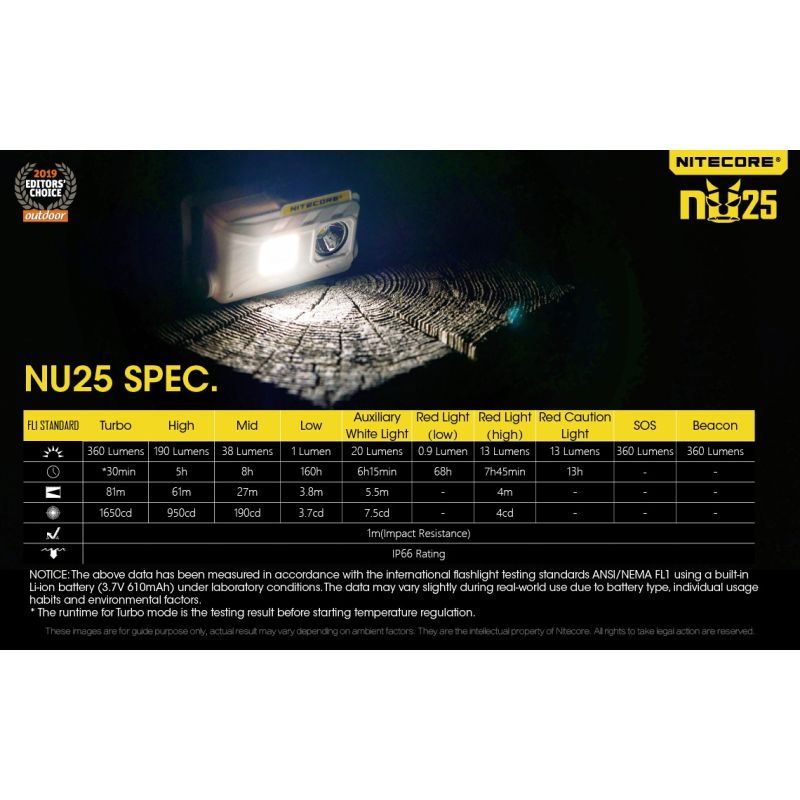 Nitecore Nu25 XP-G2 S3 LED 360 Lumens LED Farol Recarregável