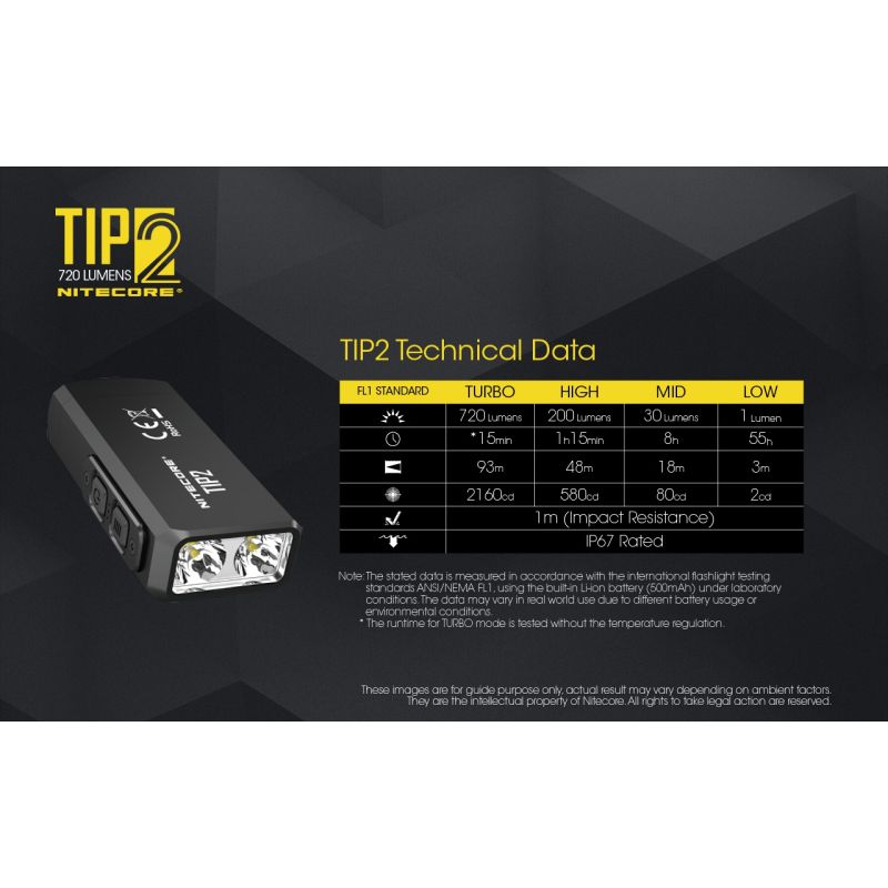 Nitecore Tip2 XP-G3 S3 LED 720 Lumens USB Recarregável Chaveiro Lanterna
