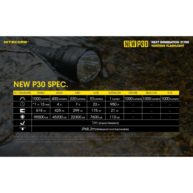 Nitecore Novo P30 XP-L Oi V3 1000 Lumens 618 M Lanterna LED