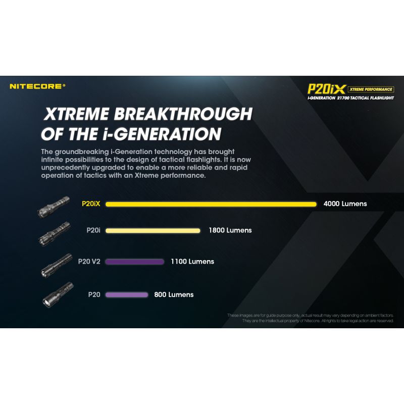 Nitecore p20ix 4 x XP-L2 V6 LED 4000 lumens lanterna