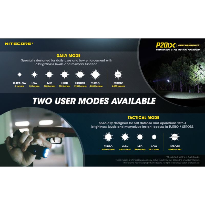 Nitecore p20ix 4 x XP-L2 V6 LED 4000 lumens lanterna