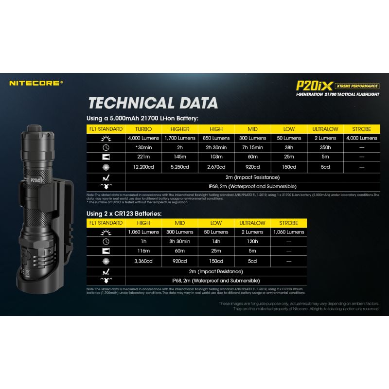 Nitecore p20ix 4 x XP-L2 V6 LED 4000 lumens lanterna
