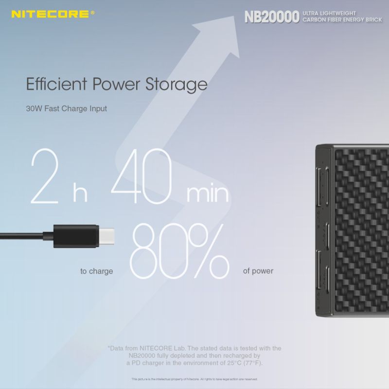 Nitecore NB20000 QC Dual Port USB / USB-C 20000mAh Power Bank