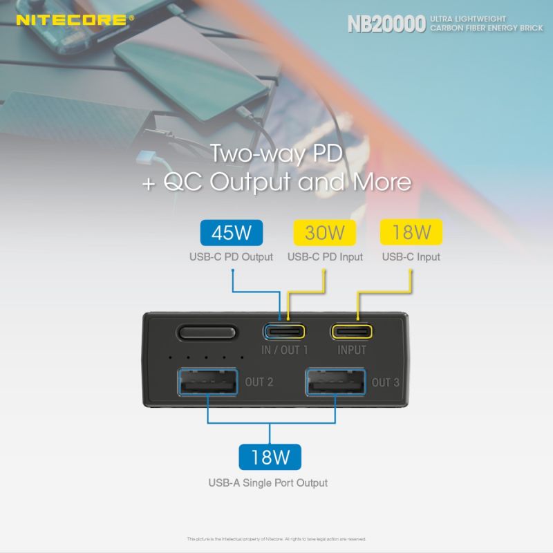 Nitecore NB20000 QC Dual Port USB / USB-C 20000mAh Power Bank