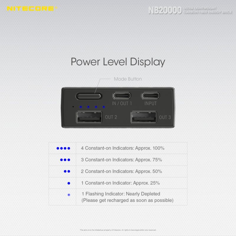 Nitecore NB20000 QC Dual Port USB / USB-C 20000mAh Power Bank