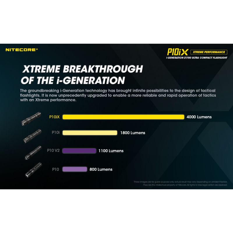 Lanterna Nitecore P10iX 4 x XP-L2 V6 LED 4000 Lumens