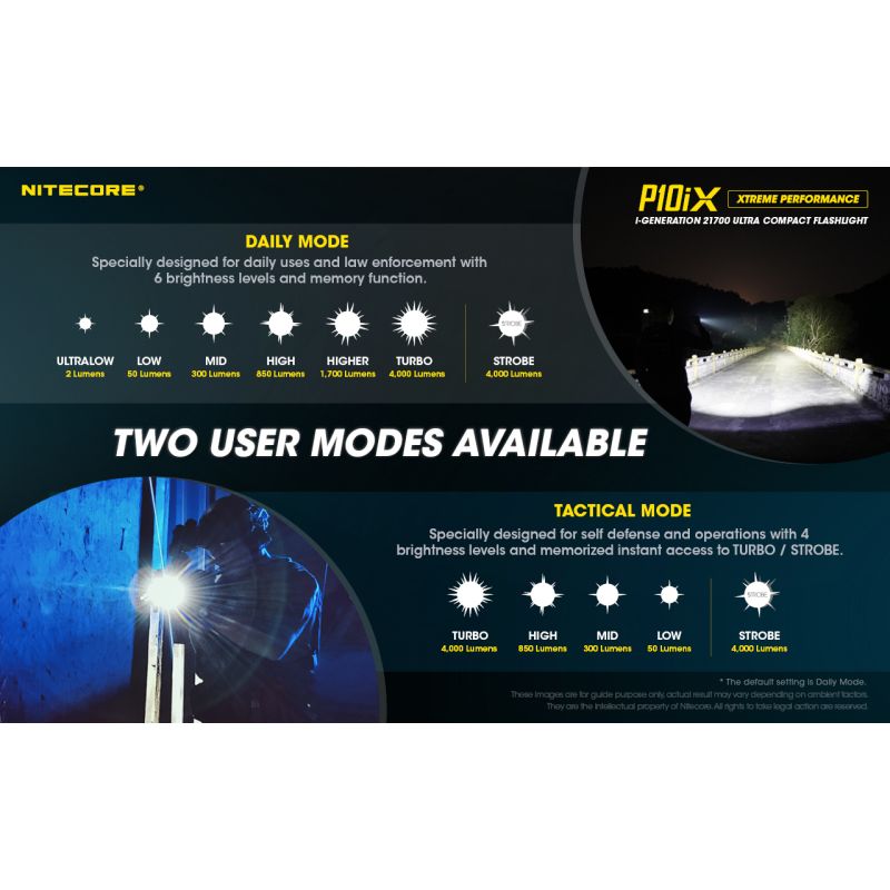 Lanterna Nitecore P10iX 4 x XP-L2 V6 LED 4000 Lumens