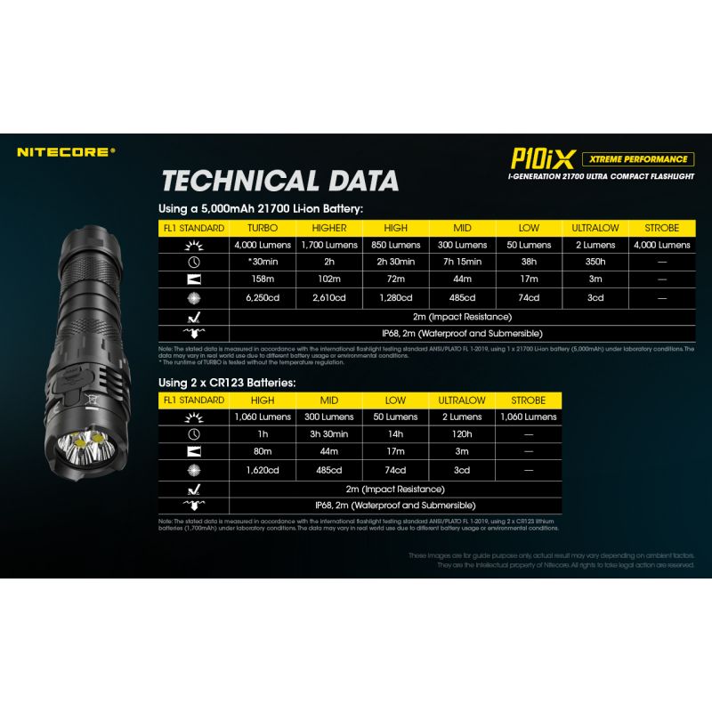 Lanterna Nitecore P10iX 4 x XP-L2 V6 LED 4000 Lumens