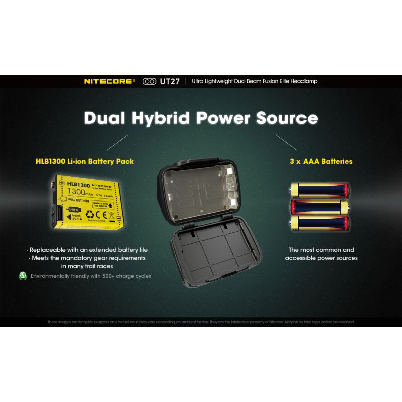 Nitecore UT27 2 x XP-G3 S3 LED 520 Lumens Farol