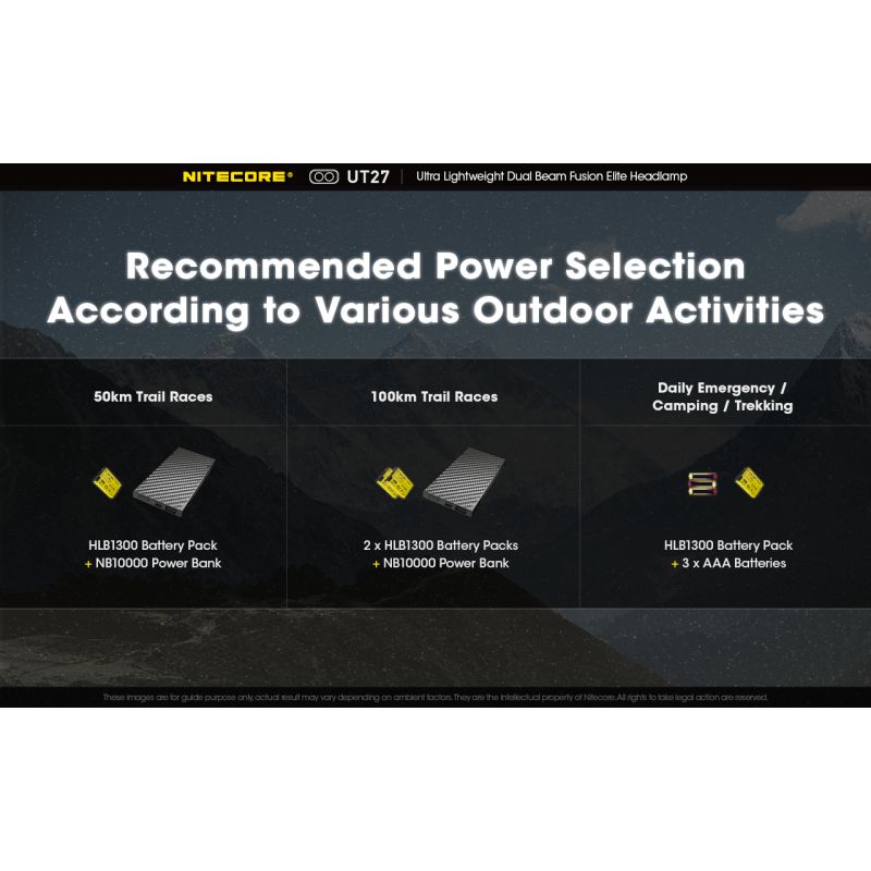 Nitecore UT27 2 x XP-G3 S3 LED 520 Lumens Farol