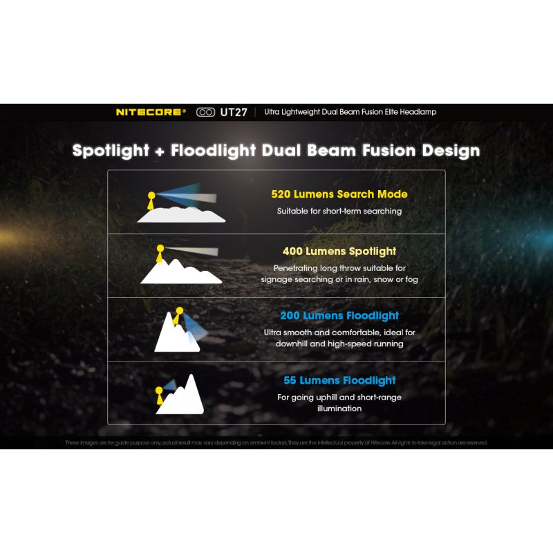 Nitecore UT27 2 x XP-G3 S3 LED 520 Lumens Farol