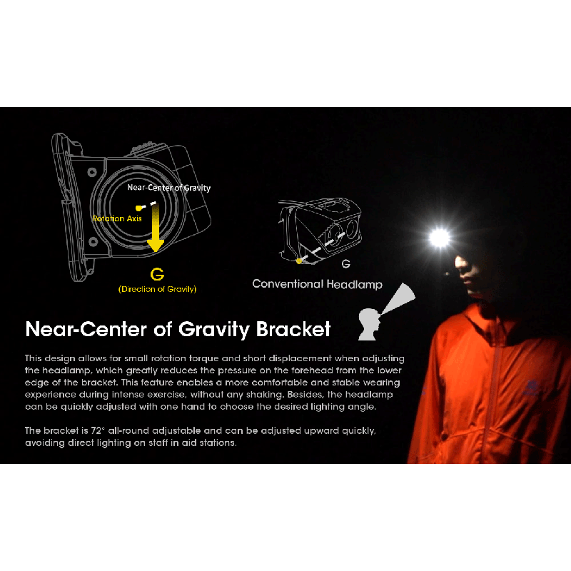 Nitecore NU50 1400 Lumens LED Headlamp for Hiking Lightweight Rechargeable Headlamp with Long Runtime