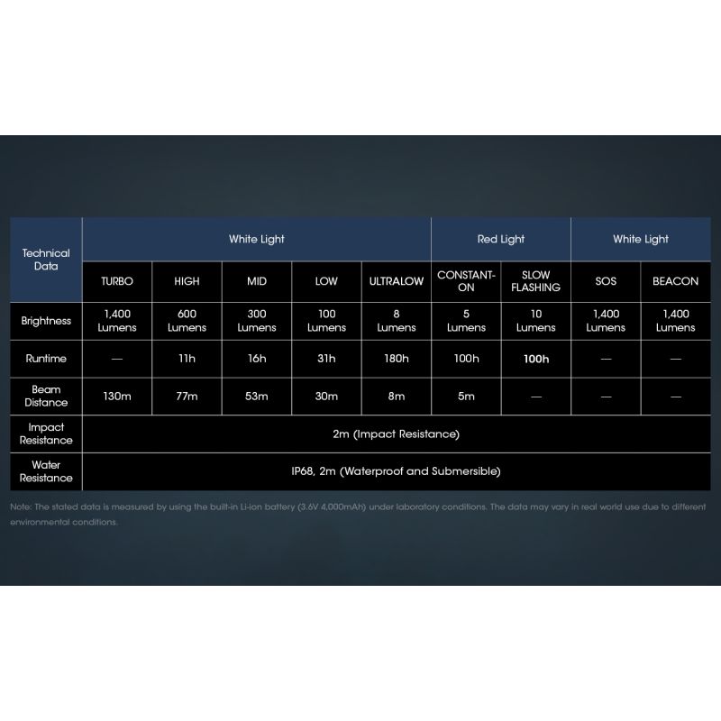 Nitecore NU50 1400 Lumens LED Headlamp for Hiking Lightweight Rechargeable Headlamp with Long Runtime