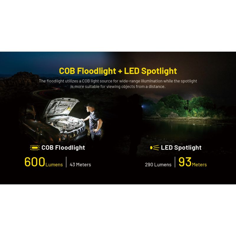 NITECORE NWL20 Portable Floodlight 600 Lumens Versatile Lighting with Triple Output for Outdoor and Emergency Use