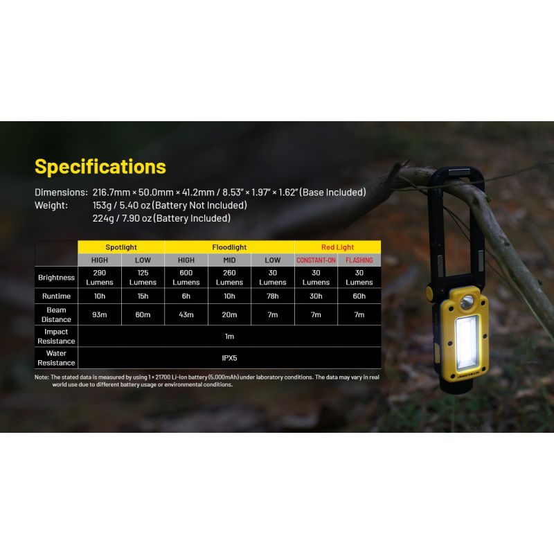NITECORE NWL20 Portable Floodlight 600 Lumens Versatile Lighting with Triple Output for Outdoor and Emergency Use