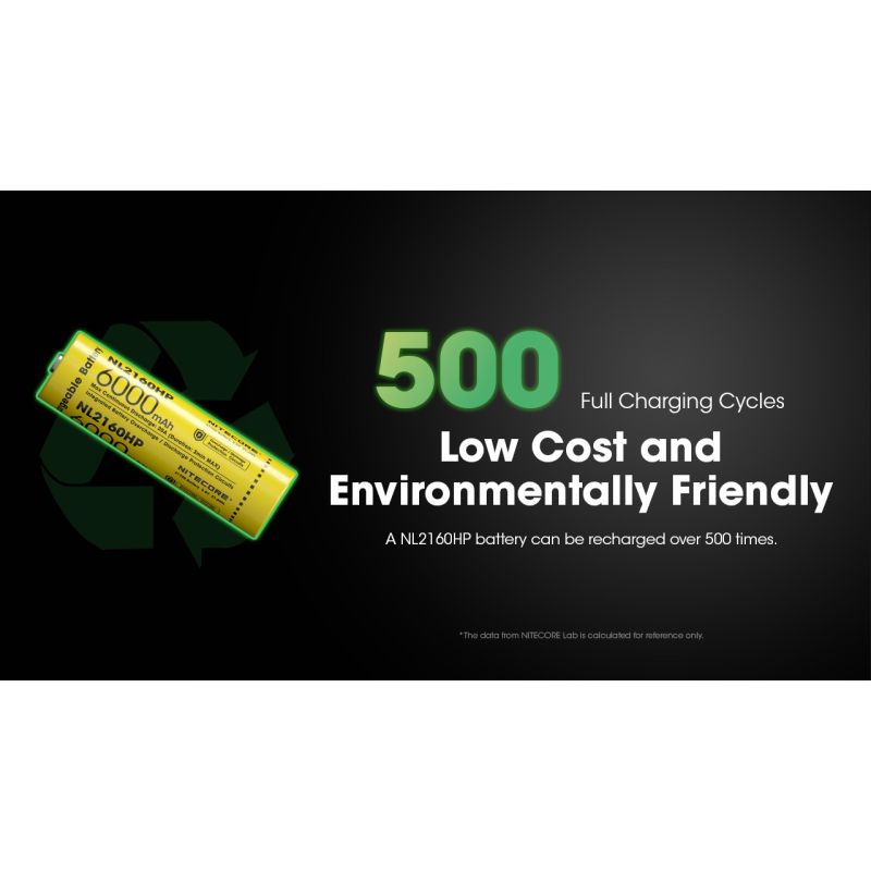 Nitecore NL2160HP 6000mAH 3.6V 18WH 21700 USB-C Li-ion bateria recarregável