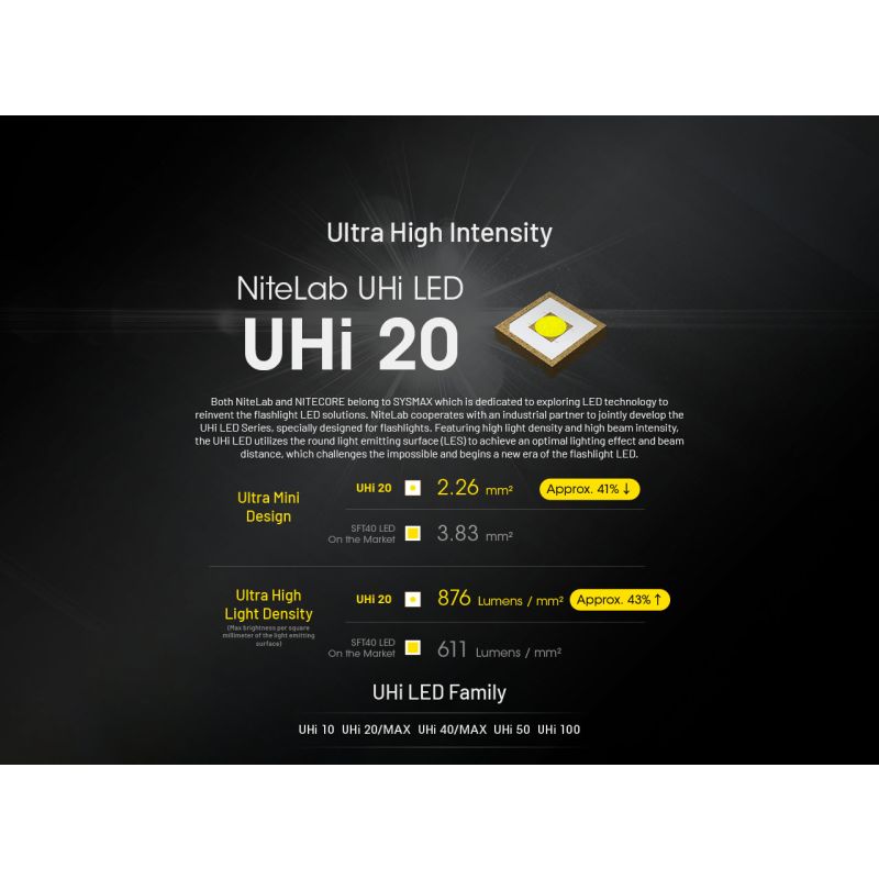 NITECORE EDC27 UHi 3100 Lumens Compact USB-C Rechargeable Flashlight for Camping Emergencies Outdoor Use