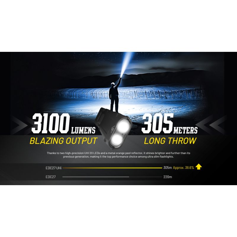 NITECORE EDC27 UHi 3100 Lumens Compact USB-C Rechargeable Flashlight for Camping Emergencies Outdoor Use