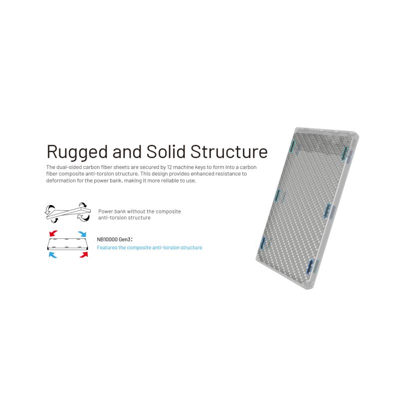 Nitecore NB10000 Gen III Ultra-Slim Power Bank 10000mAh Fast Charging Portable Charger with Dual USB-C Ports