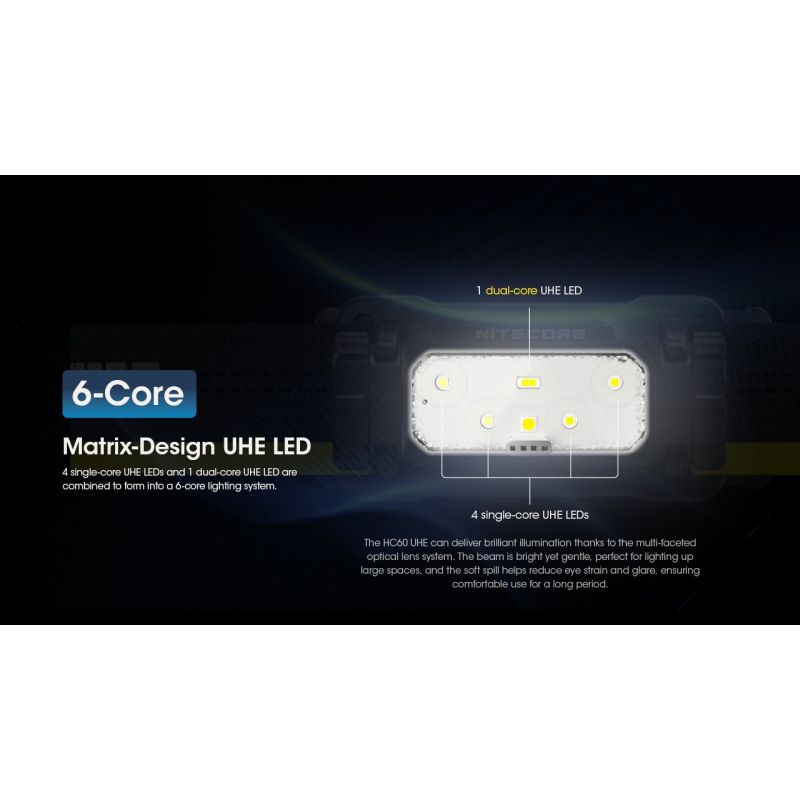 Nitecore HC60 UHE LED de faróis recarregáveis