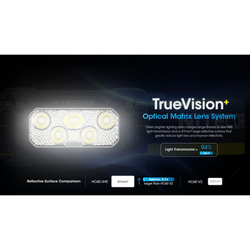 Nitecore HC60 UHE LED de faróis recarregáveis