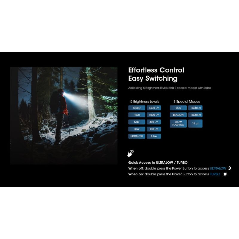 Nitecore HC60 UHE LED de faróis recarregáveis