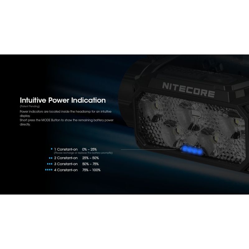 Nitecore HC60 UHE LED de faróis recarregáveis