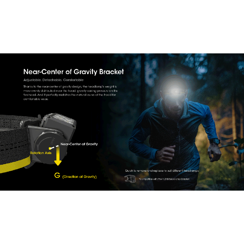 Nitecore HC60 UHE LED de faróis recarregáveis