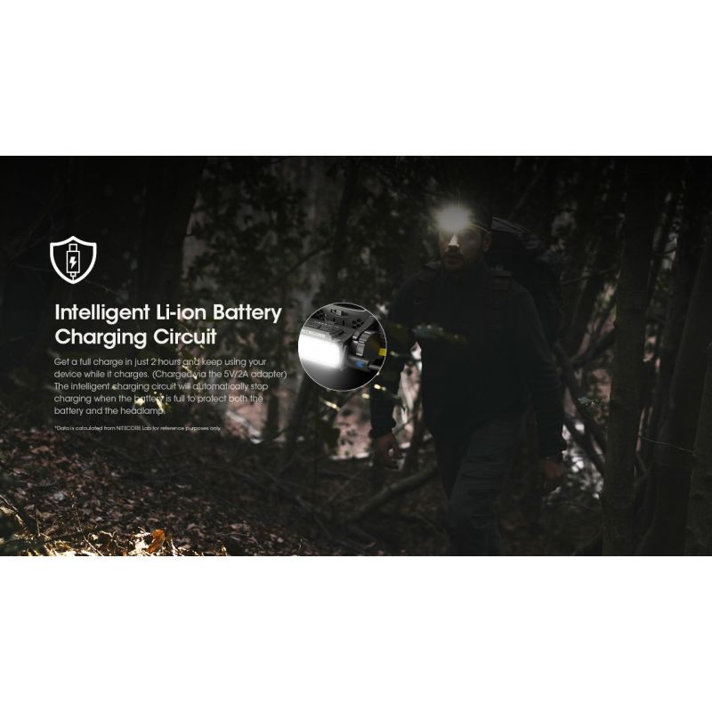 Nitecore HC60 UHE LED de faróis recarregáveis