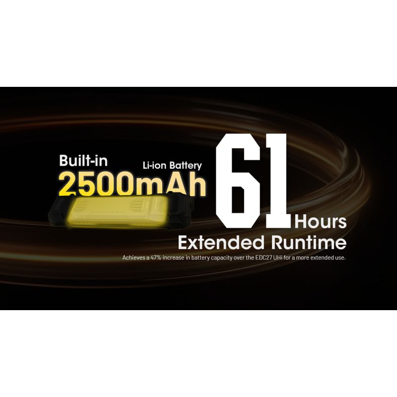 NITECORE EDC29 6500 Lumens USB-C Rechargeable Flashlight Long-Range Visibility Everyday Carry Adventure