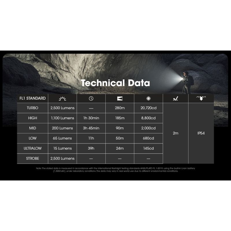 NITECORE EDC23 UHi LED Flashlight 2500 Lumens USB-C Rechargeable Compact Durable Outdoor Everyday Carry