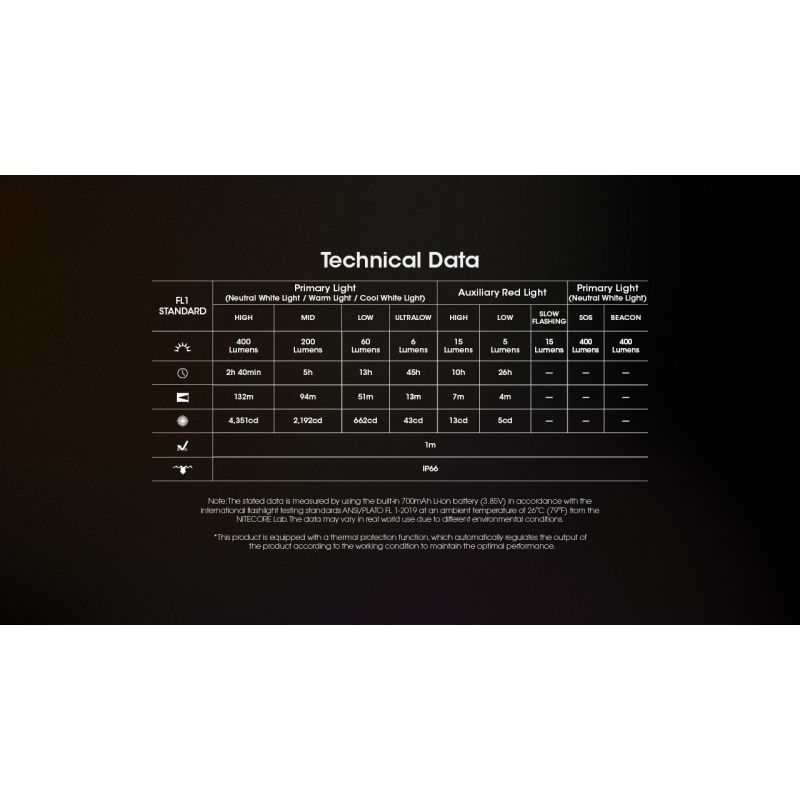 NITECORE NU25 MCT LED Headlamp 400 Lumens USB-C Rechargeable Lightweight Hiking Gear for Outdoor Enthusiasts