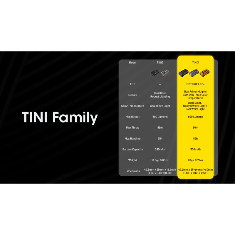 NITECORE TINI3 Keychain Light 600 Lumens Mini EDC Flashlight with Rechargeable Battery Ultra-Compact Design