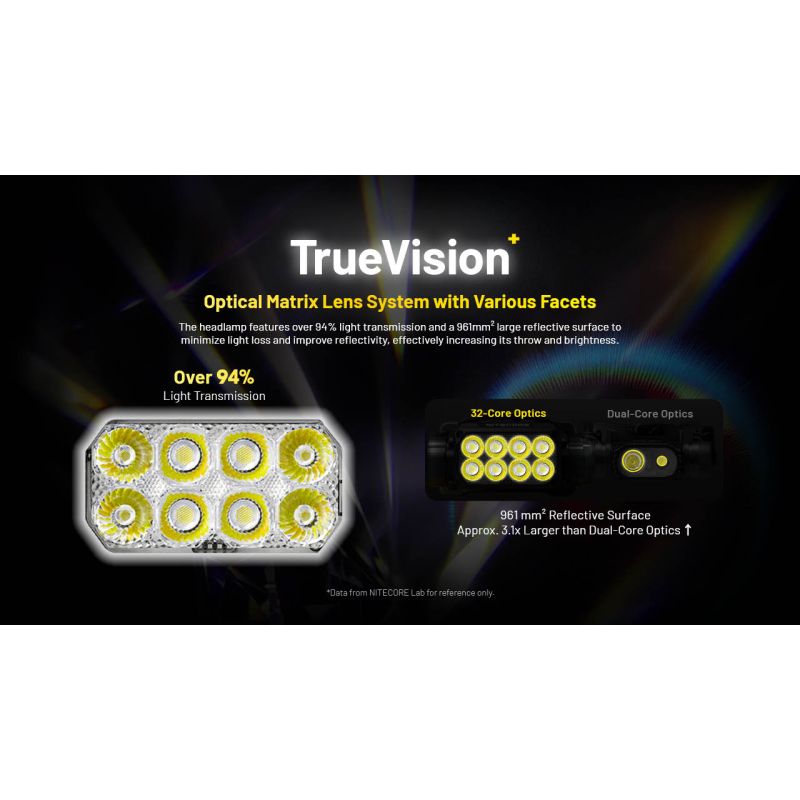 Nitecore HC75 3000 Lumen Headlamp USB-C Rechargeable Zoomable Adjustable Focus for Camping Hiking Industrial Use