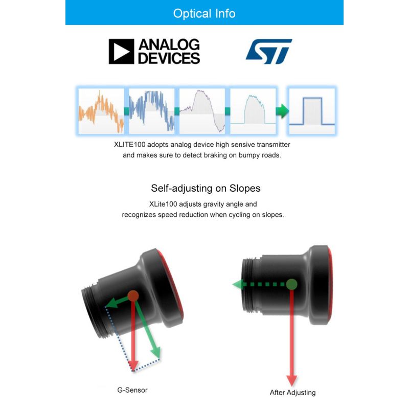 XLite100 Intelligent Bike Tail Light USB Bicicleta Inteligente Freio Luz traseira Luz de Segurança Visual Aviso Lanterna