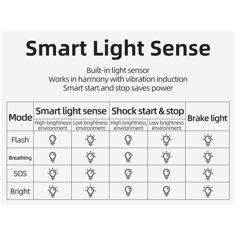 ROCKBROS Q5 bicicleta inteligente com sensor de freio automático IPx6 à prova d'água LED carregamento ciclismo lanterna traseira para bicicleta