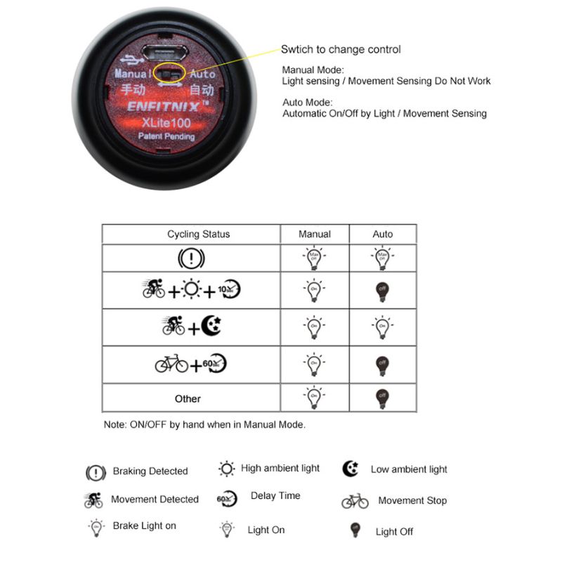 XLite100 Intelligent Bike Tail Light USB Bicicleta Inteligente Freio Luz traseira Luz de Segurança Visual Aviso Lanterna