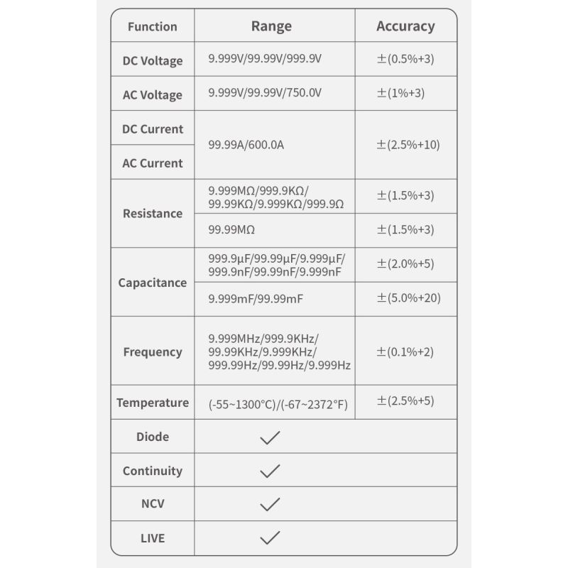 FNIRSI DMC-100 Clamp on Multimeter Fully Automatic Intelligent High Precision Clamp on Meter Ammeter Universal Meter, Measures NCV, AC/DC Voltage Current, Continuity Capacitance Diode Resistance, Temperature