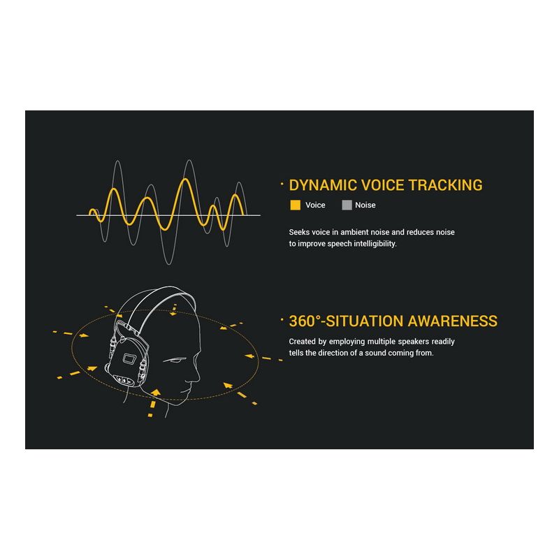 EARMOR M32 MOD1 Shooting Earmuffs Tactical Headset Hearing Protection with Noise Reduction Technology