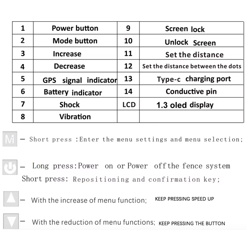 GPS Wireless Dog Fence Easy Setup Electric Smart Barking Stop Device Adjustable Dog Boundaries