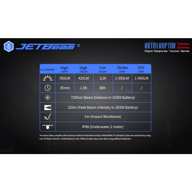 JetBeam Jet-RRT01 XP-L 950 LUMEN LED Lanterna LED