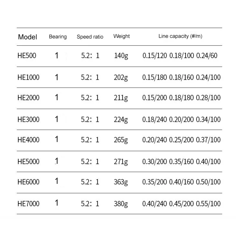 HE 1000-7000 Reels Ultralight Fishing Reel Saltwater and Freshwater High Speed with Ultra Smooth Bearings