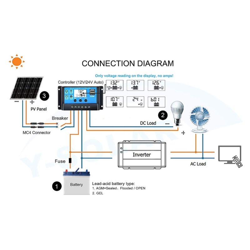 60A / 50A / 40A / 30A / 20A / 10A 12V 24V Auto Charge Solar Controlador PWM Controladores LCD Dual USB 5V Saída Solar Painel PV Regulador PV