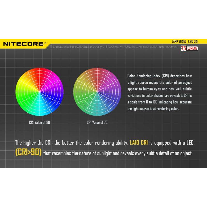 Nitecore la10 135 lumens mini edc camping nichia xp-g2 s3 lanterna led