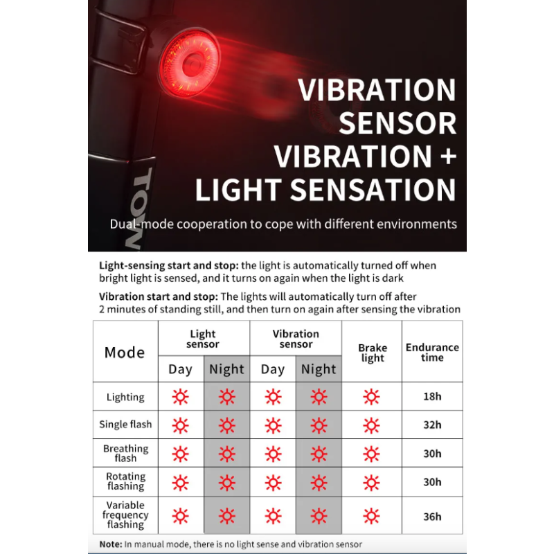 TOWILD TL03 Bicycle Smart Auto Brake Sensing Light LED Taillight Bike Accessories with Five Flash Modes